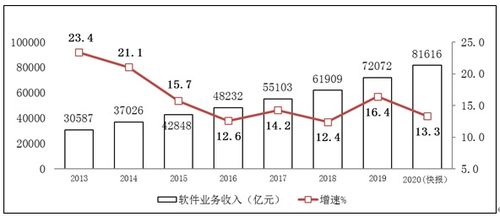 蘋果業務轉型 硬件業務放緩，音頻與服務成新增長點