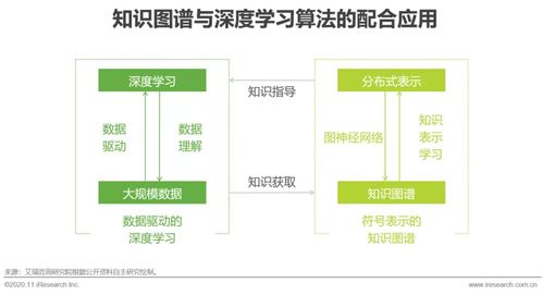 淵亭科技入選艾瑞中國人工智能新基建知識圖譜行業白皮書，引領軟件和信息技術服務業創新