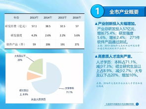 2017年大連軟件和信息技術服務業發展報告發布，完整版可供下載