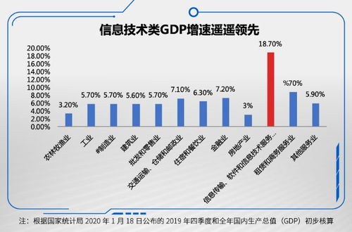 布局未來，逢低上車 海富通科技創(chuàng)新混合下周開售，軟件與信息技術(shù)服務(wù)引領(lǐng)新機(jī)遇