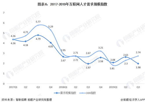 信息傳輸、軟件和信息技術(shù)服務(wù)業(yè)工資水平穩(wěn)居第一 漲薪背后的深層原因